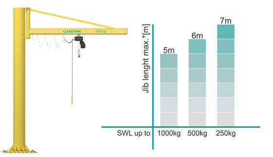 Clescrane CJZ-SP Column Jib Crane