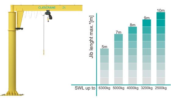 Clescrane CJZ-EM Column Jib Crane