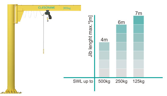 Clescrane CJZ-SM Column Jib Crane