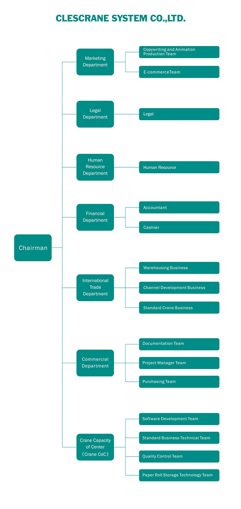 Organizational Structure