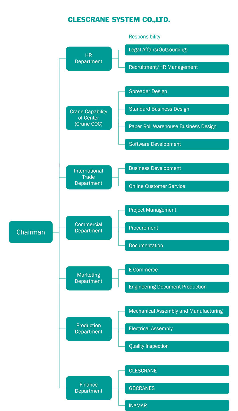 Organizational Structure