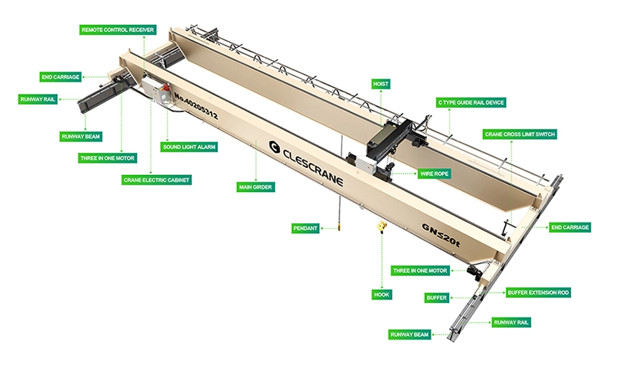 CHD Double Girder Overhead Crane CHD Double Girder Overhead Crane